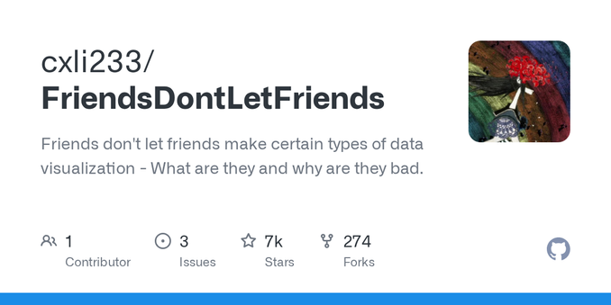 Friends don&#39;t let friends make certain types of data visualization - What are they and why are they bad.  - GitHub - cxli233/FriendsDontLetFriends: Friends don&#39;t let friends make certain ty...