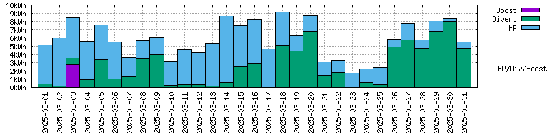 202503 eheatDailyRecent