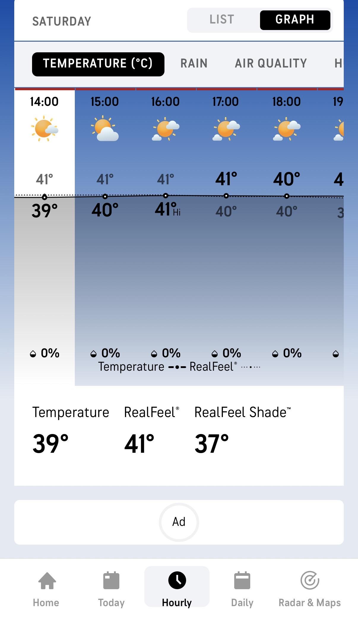 Today’s hourly forecast. At the moment we are at 39°C, real feel 41°C. For 16:00 we are meant to peak at 41°C with real feel staying the same and then very slowly going down. But only after 20:00 will it be below 40°C.